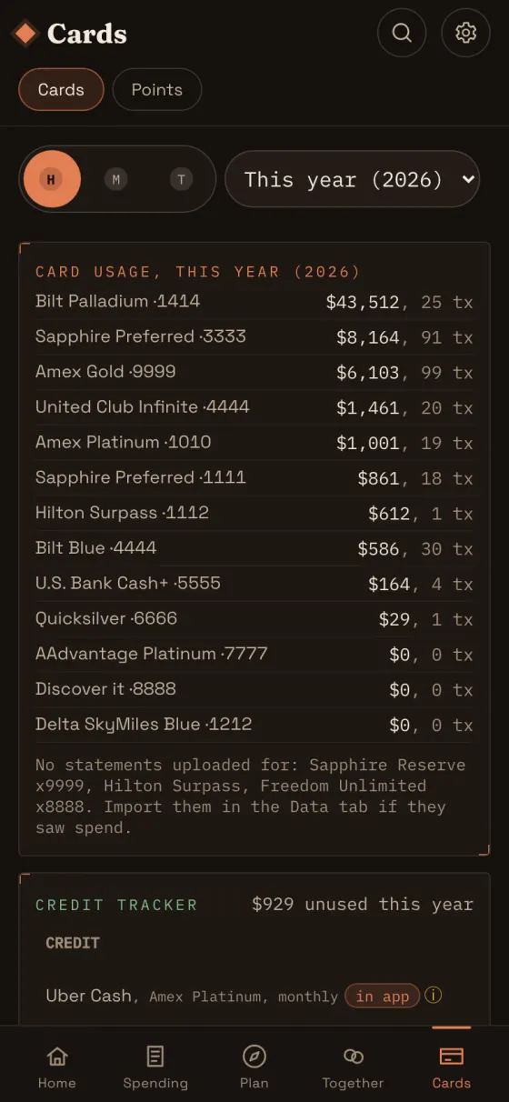 The Cards tab with yearly card usage and the card credit tracker.