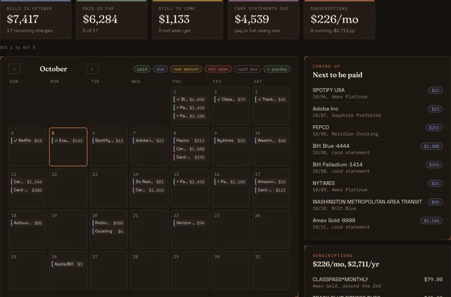 October bills: the month's totals, 9 subscriptions at $2,711 a year, and every recurring charge on a calendar.